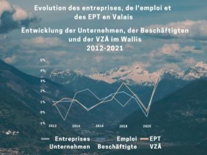 Croissance